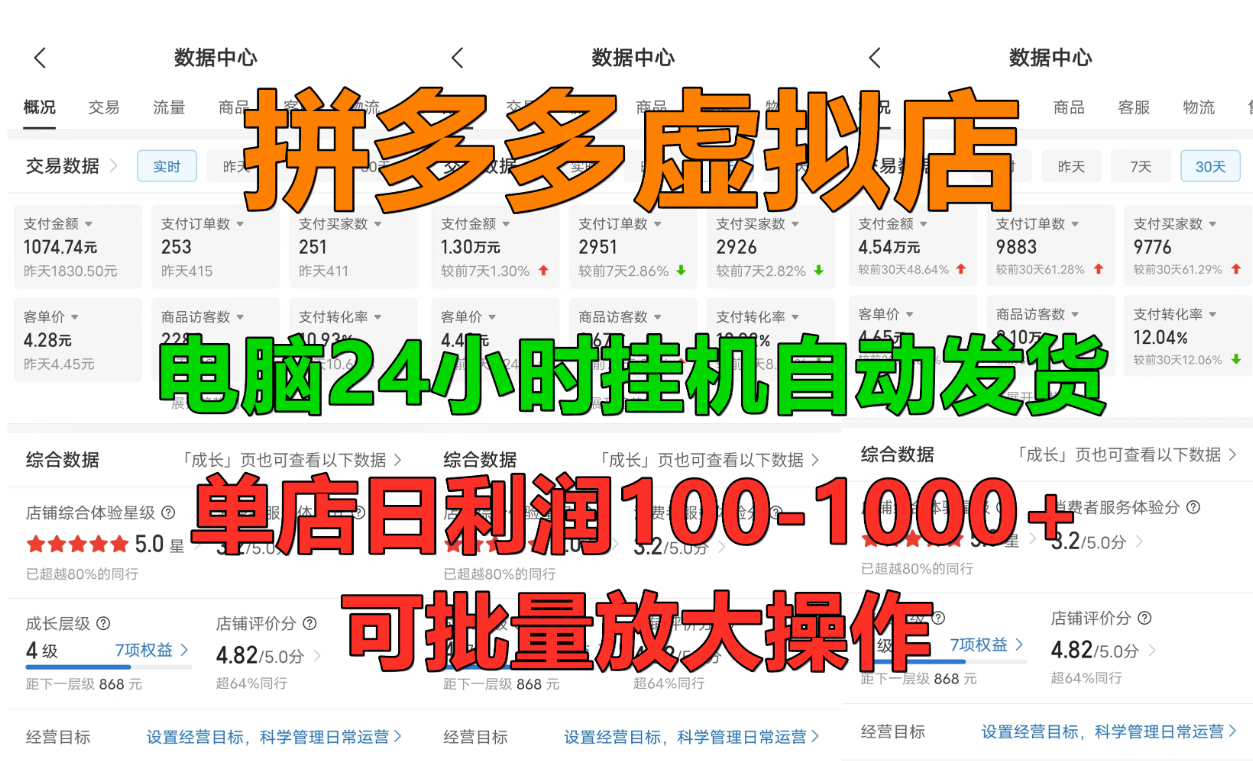 拼多多虚拟店，单店日利润100-1000+，挂机全自动发货，长久稳定新手首选项目，可批量放大操作-网创财富岛