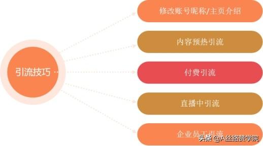 直播怎么才能吸引人气快速涨粉（直播怎么才能吸引人气刷礼物）-网创财富岛