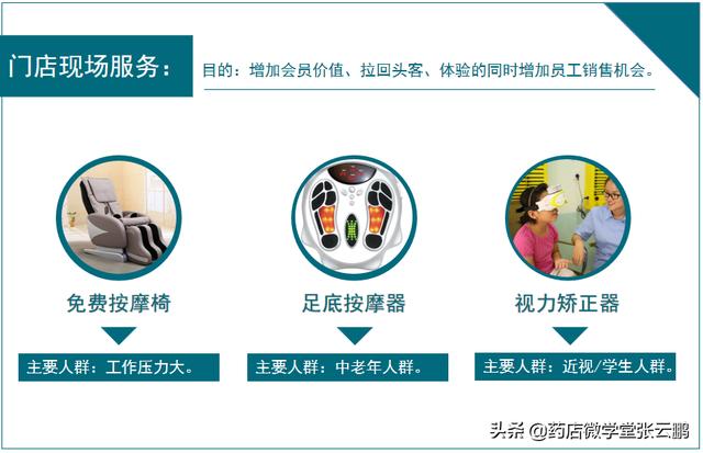 药店怎么经营能提高营业额（现在药店怎么经营才能挣钱）-网创财富岛
