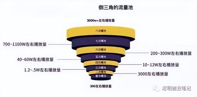新手小白怎么做出爆款视频（为什么别人随便发个视频就会火）-网创财富岛