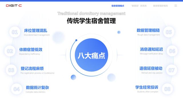传统学生宿舍管理八大痛点（学生宿舍怎么管理更合理）-网创财富岛