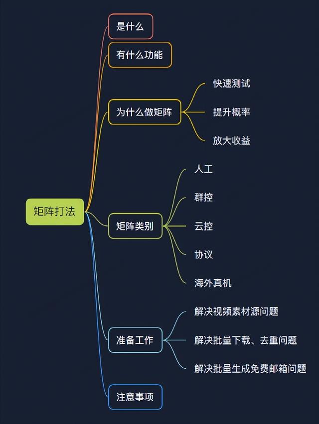 手机群控如何赚钱（TikTok怎么群控批量操作）-网创财富岛