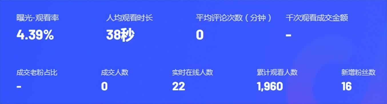 分享做抖音直播的经验（抖音直播现在好做吗）-网创财富岛