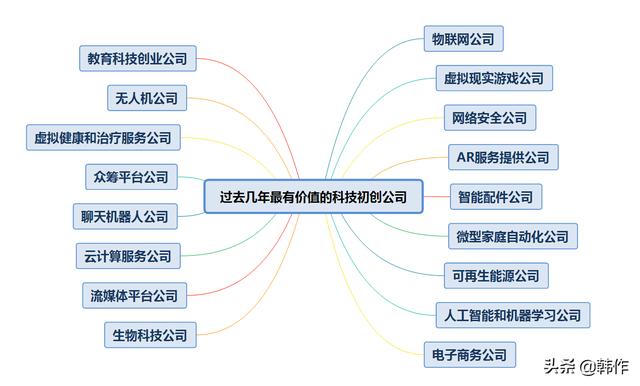 未来有发展潜力的17个行业（当今社会什么行业有前途）-网创财富岛