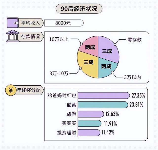 普通人怎么发展副业，抖音无货源副业怎么做-网创财富岛