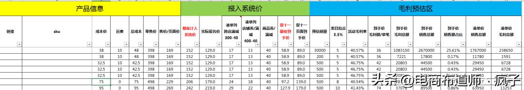 报名大促销售价格表，大促活动价格体系表格模板-网创财富岛