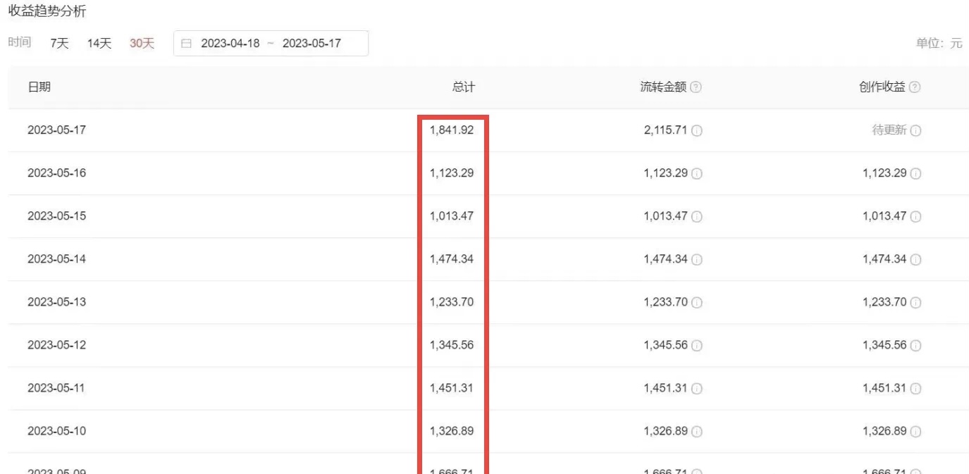 【副业项目6312期】2023黑科技操作中视频撸收益，听话照做小白日入300+的项目-网创财富岛