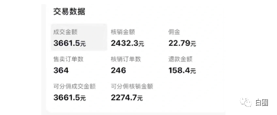 【副业项目6673期】某公众号付费文章《音乐明星变现思路，0成本薅佣金，属于兼职项目非全职》-网创财富岛