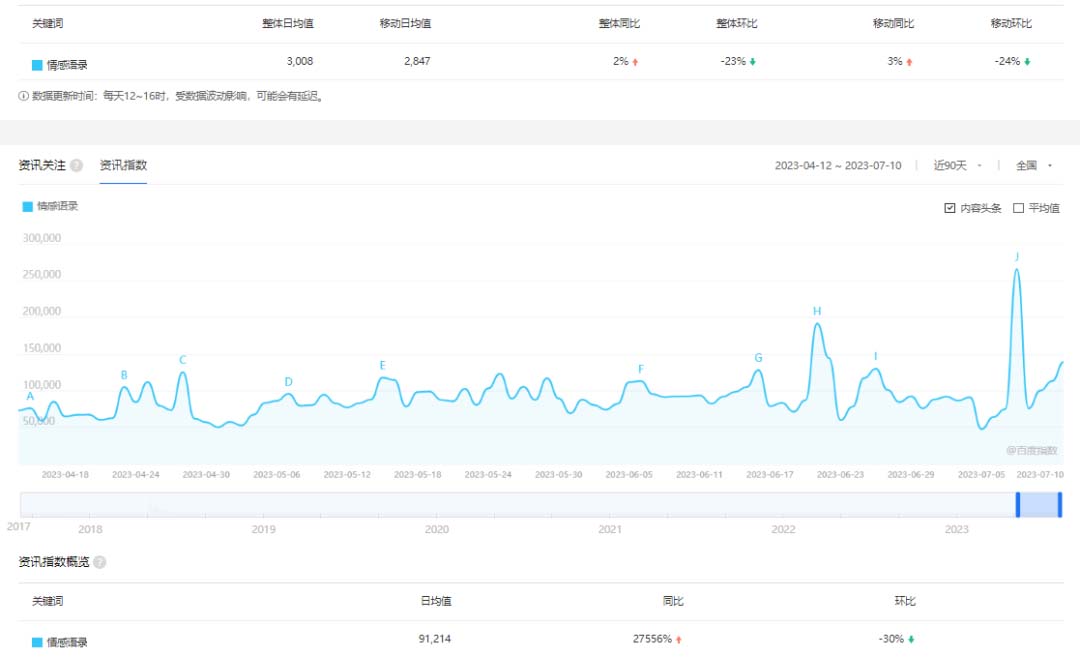 【副业项目6693期】拆解短视频情感号引流变现项目，视频版一条龙大解析分享给你-网创财富岛
