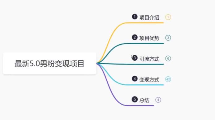 【副业项目6514期】最新5.0男粉变现项目，带你月入1w+-网创财富岛