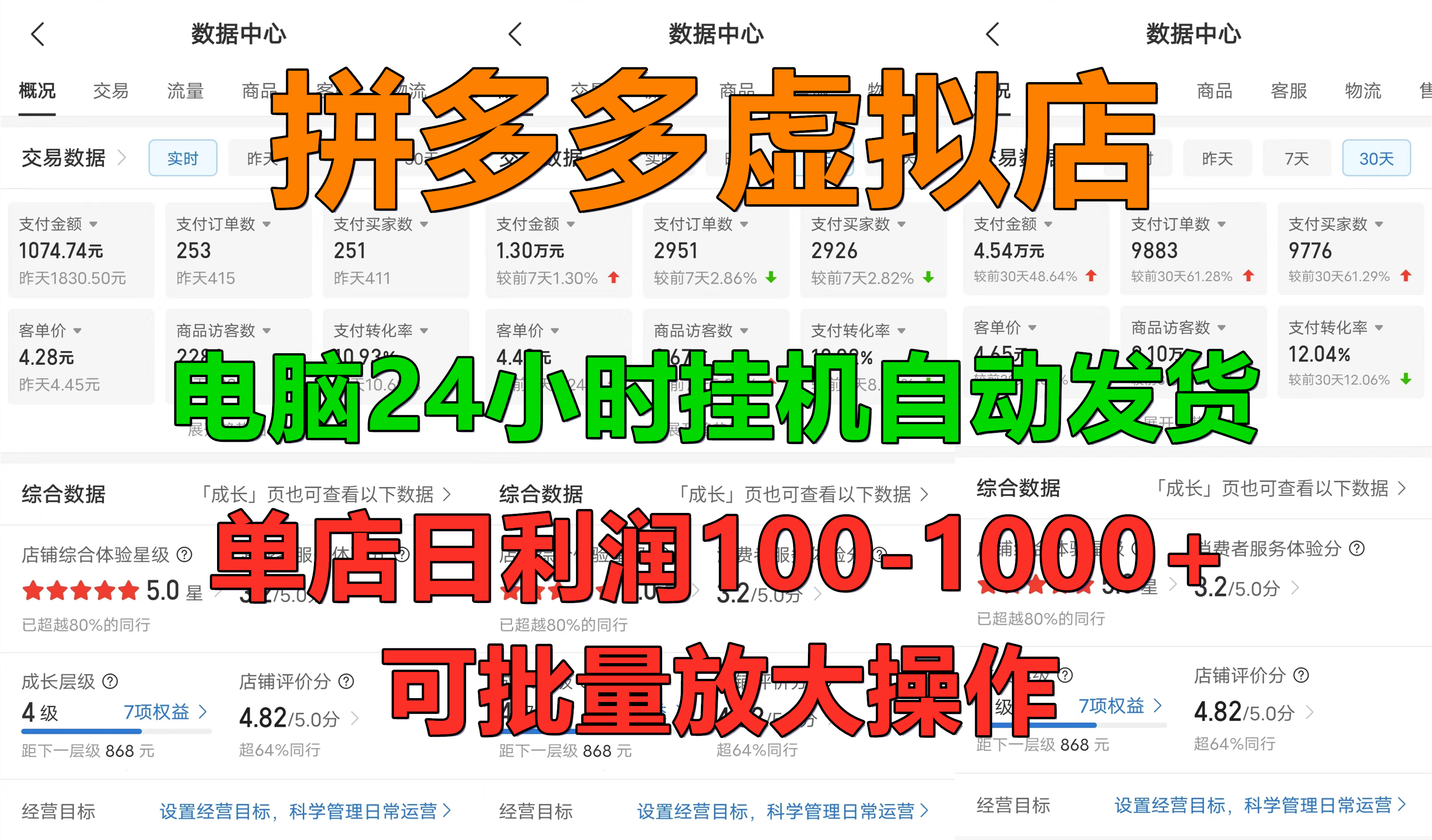 新手首选项目，拼多多虚拟店，单店日利润100-1000+，挂机全自动发货，长久稳定可批量放大操作-网创财富岛
