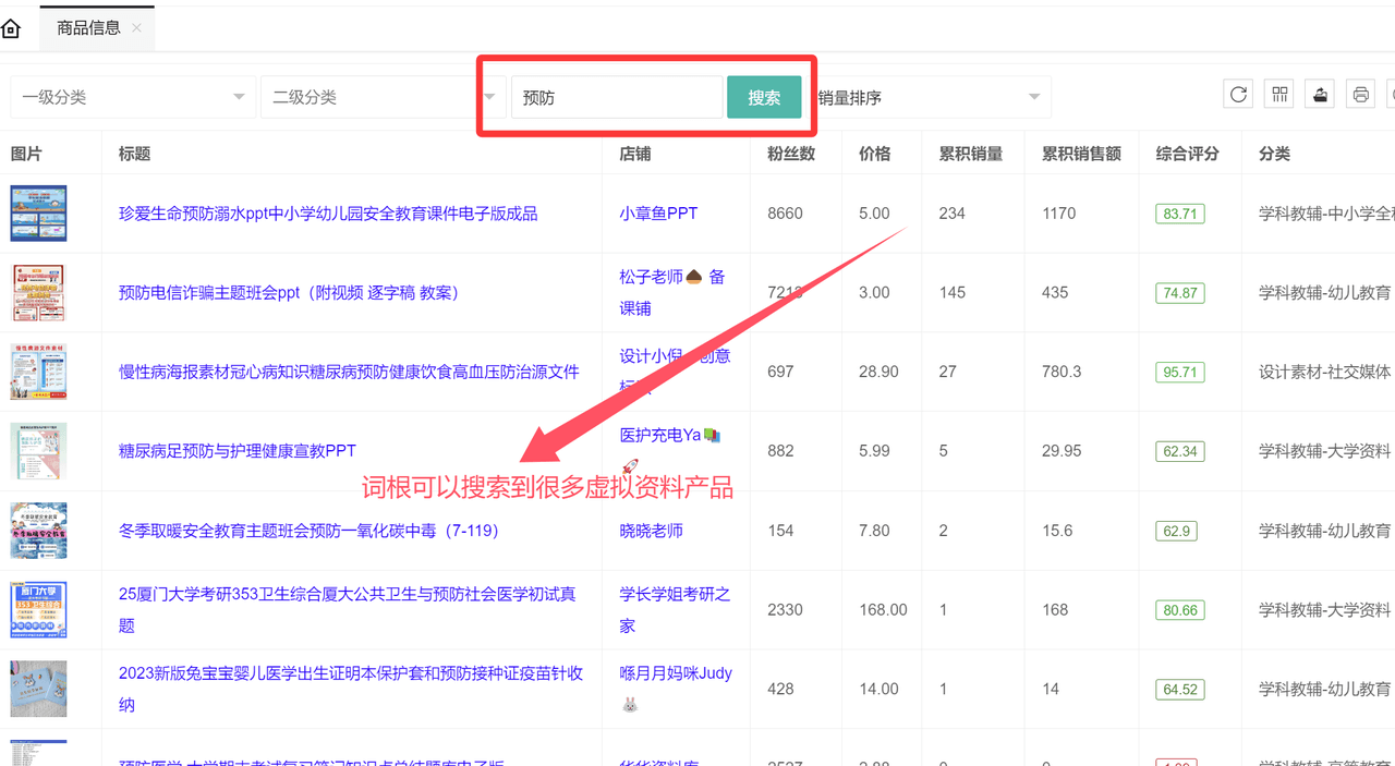 虚拟资料选品词根大全：覆盖20+全行业的掘金指南-网创财富岛