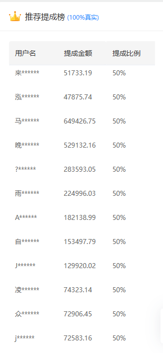 推广软件获取收益你来吗?-网创财富岛