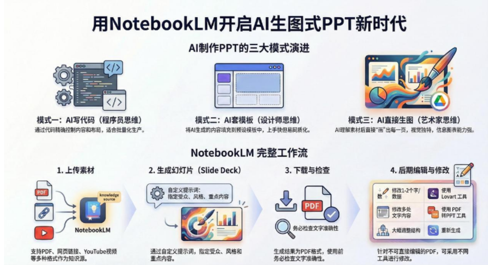 AI-PPT实战600页精华:手把手教你用NotebookLM打造惊艳演示文稿-网创财富岛